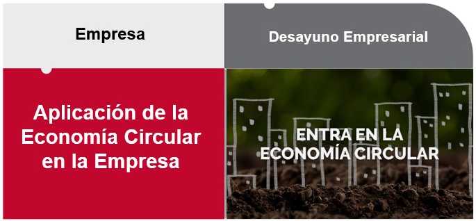 Aplicación de la Economía Circular